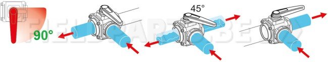 Vanne à bille 3-voies 2" std port
