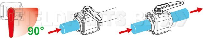 Vanne à bille 2-voies 3" F avec camlock 3"