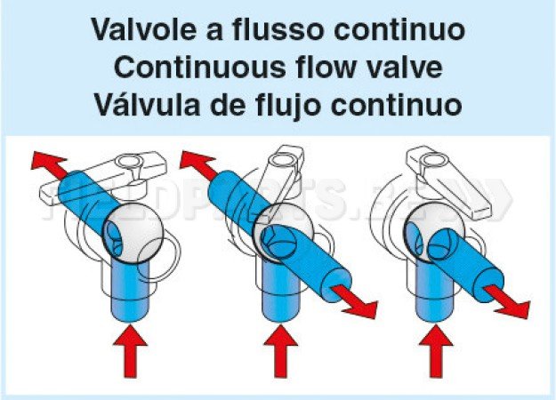 Vanne à bille T6 3-voies, cont. / 2xT6 M + 1xT6 F